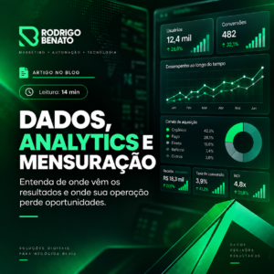Dados, Analytics e Mensuração